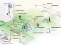 схема автоматического полива