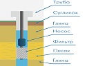ООО Георазведка