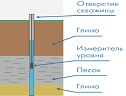 ООО Георазведка